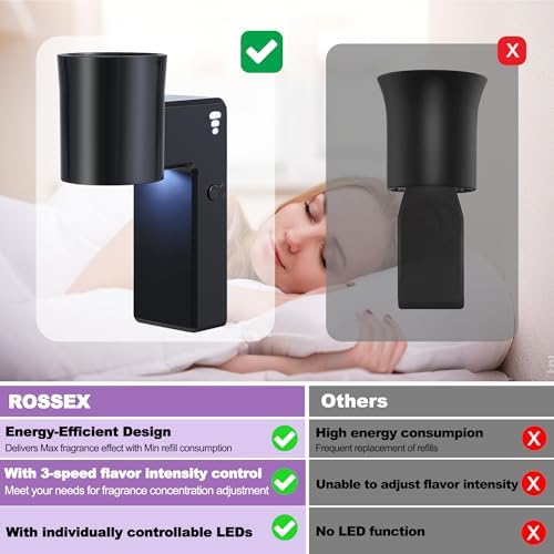 ROSSEX 2PCS Wall Fragrance Plug In with Night Light