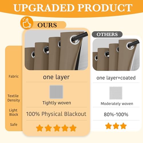 RYB HOME Blackout Door Curtain Panel Mocha