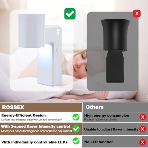2 Pcs Wall Fragrance Plug In with Night Light and Adjustable Diffuser