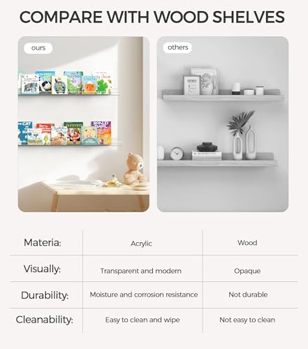 HBlife 36 Inch Clear Acrylic Floating Shelves 2 Pack