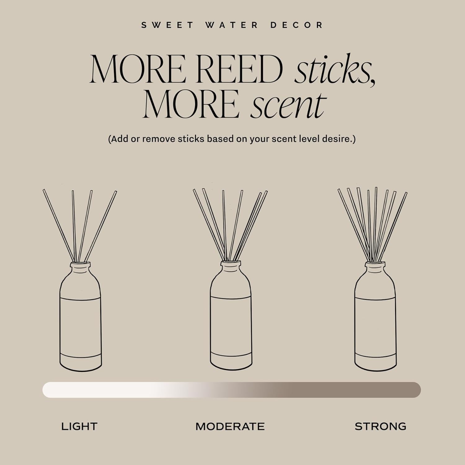 Sweet Water Decor Amber Reed Diffuser Set