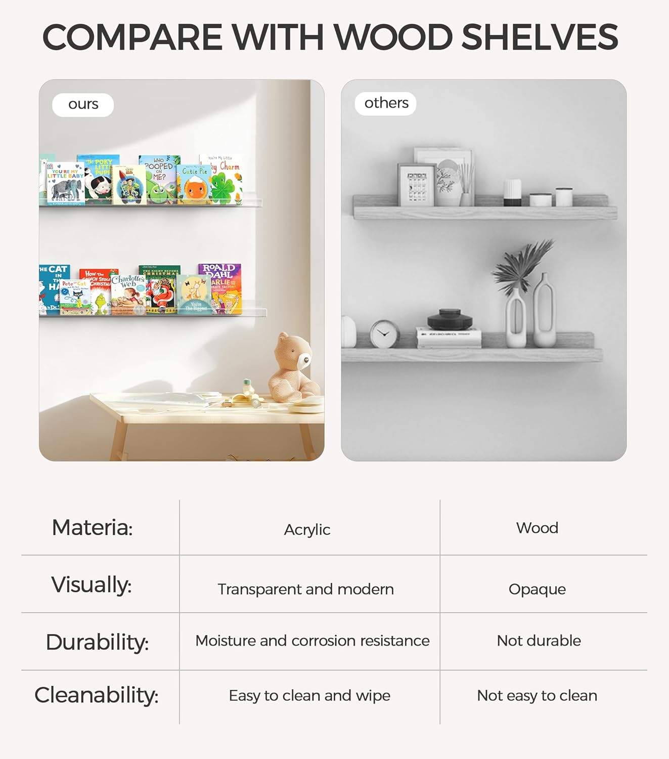 HBlife 36 Inch Clear Acrylic Floating Shelves 2 Pack