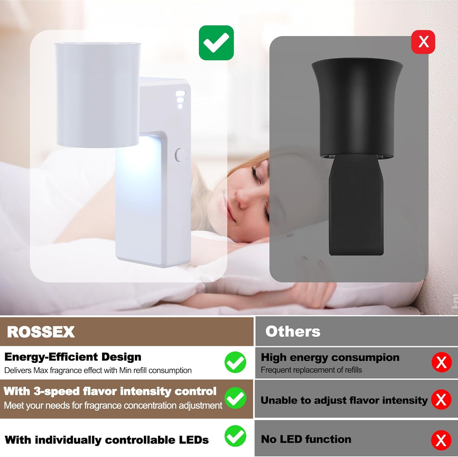 2 Pcs Wall Fragrance Plug In with Night Light and Adjustable Diffuser
