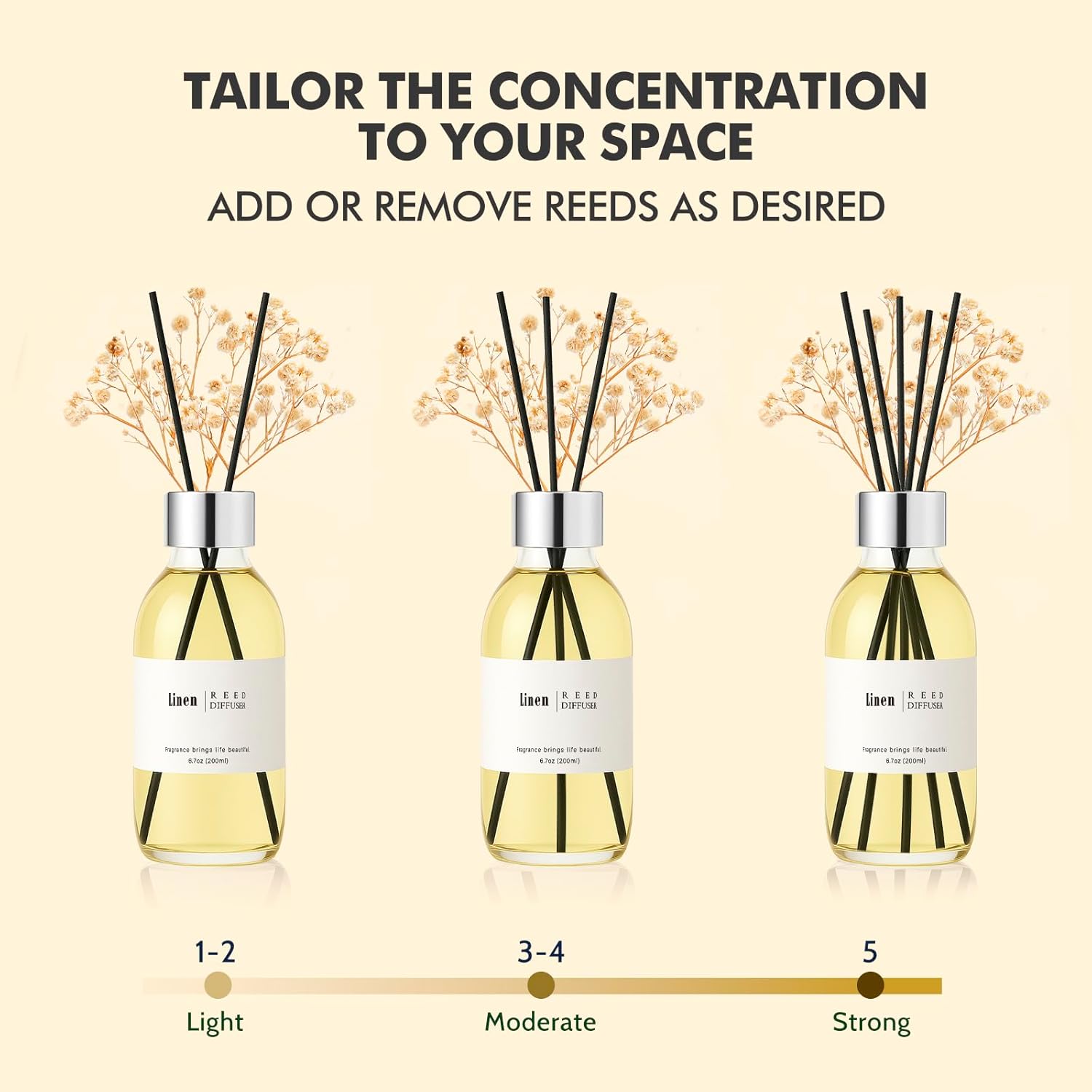 CLESH Reed Diffuser Set for Home Fragrance