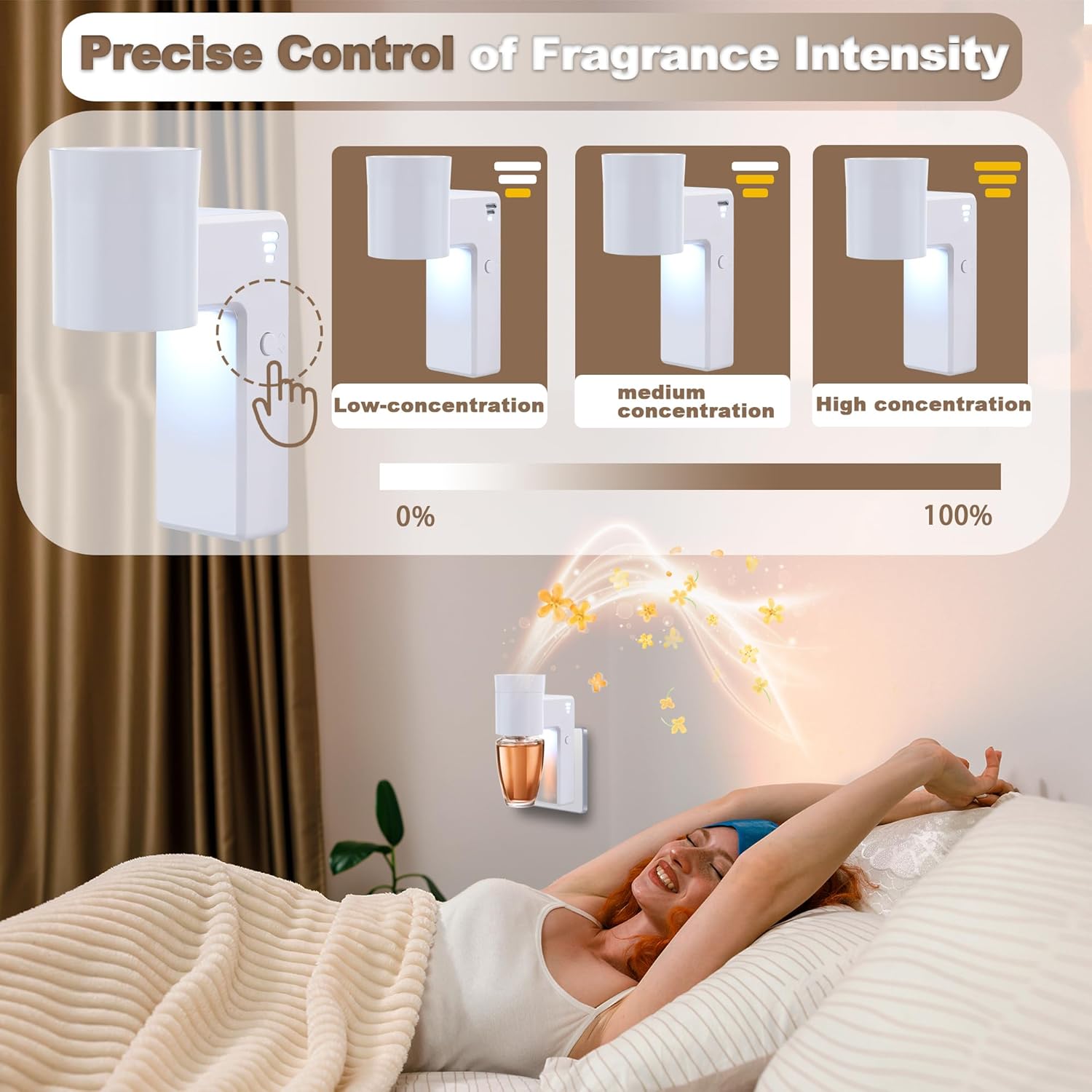 2 Pcs Wall Fragrance Plug In with Night Light and Adjustable Diffuser